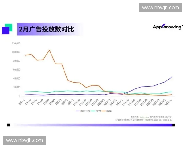 技术接入虽已普及,但分层授权下的用户活跃留存为何仍不及预期? 技术接入虽已普及,但分层授权下的用户活跃留存为何仍不及预期?
